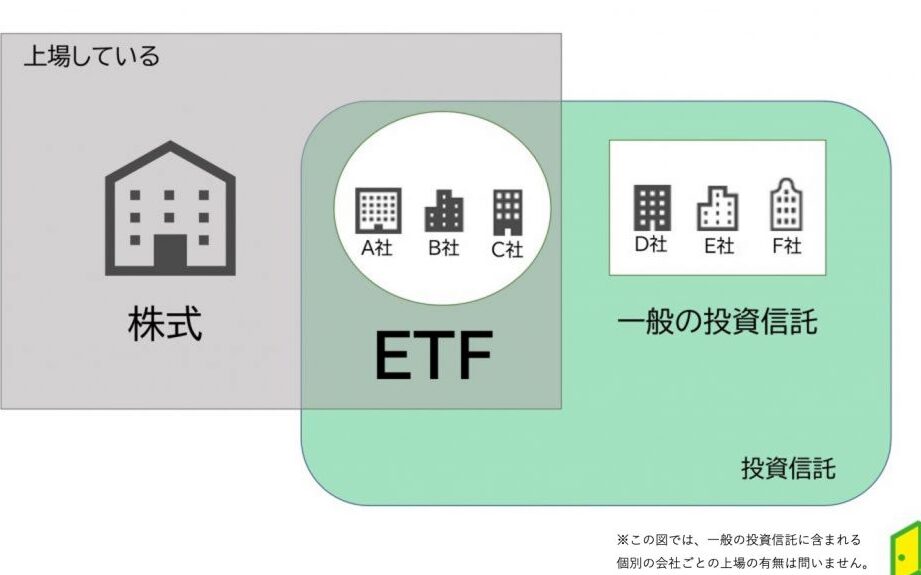 e4b88ae5a0b4e68a95e8b387e4bfa1e8a897e381a8e381af-e3828fe3818be3828ae38284e38199e3818fe8a7a3e8aaace38199e3828be8a898e4ba8b 上場投資信託とは わかりやすく解説する記事