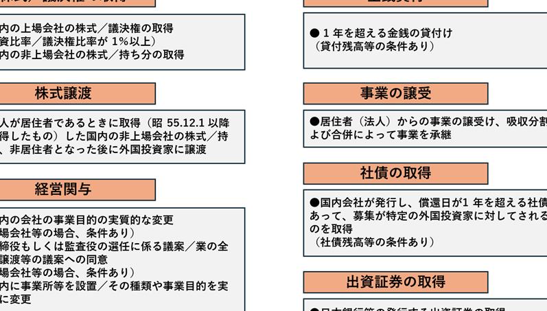 e5afbee58685e68a95e8b387e381a8e381afe4bd95e3818befbc9fe9878de8a681e680a7e381a8e5bdb1e99fbfe38292e8a7a3e8aaac 対内投資とは何か?重要性と影響を解説
