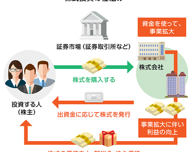 e68a95e8b387-e381aae3819ce38284e3828be381aee3818befbc9fe9878de8a681e680a7e381a8e383a1e383aae38383e38388e38292e8a7a3e8aaac 投資 なぜやるのか?重要性とメリットを解説