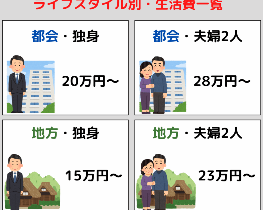 e68a95e8b387e381a0e38191e381a7e7949fe6b4bbe38199e3828be3819fe38281e381abe5bf85e8a681e381aae98791e9a18de381afe38184e3818fe38289efbc9f 投資だけで生活するために必要な金額はいくら?
