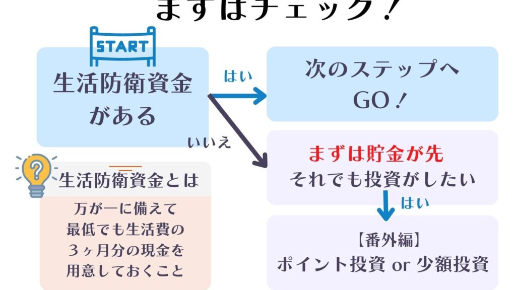 e68a95e8b387e381afe4bd95e3818be38289e5a78be38281e3828befbc9fe5889de5bf83e88085e59091e38191e382b9e38386e38383e38397e382ace382a4e38389 投資は何から始める?初心者向けステップガイド