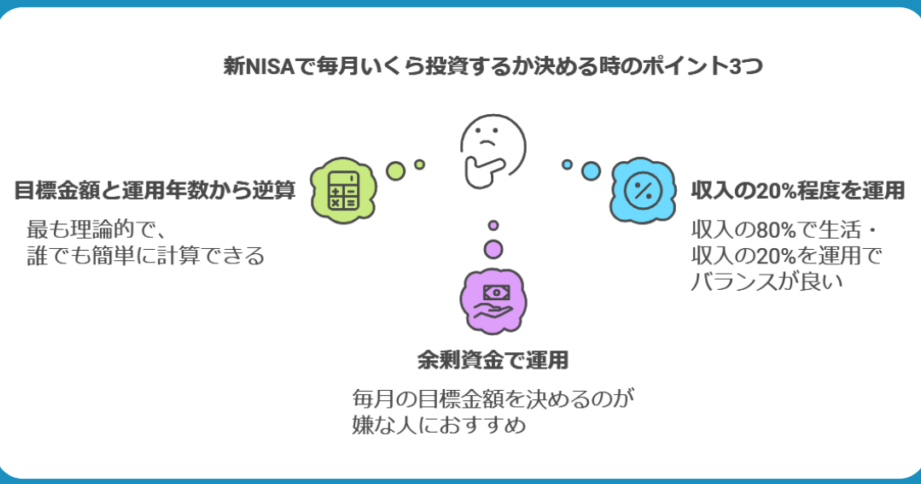 e68a95e8b387e381afe69c88e381abe38184e3818fe38289e3818ce79086e683b3e3818befbc9fe8b387e794a3e5bda2e68890e381aee3839de382a4e383b3e38388 投資は月にいくらが理想か?資産形成のポイント解説