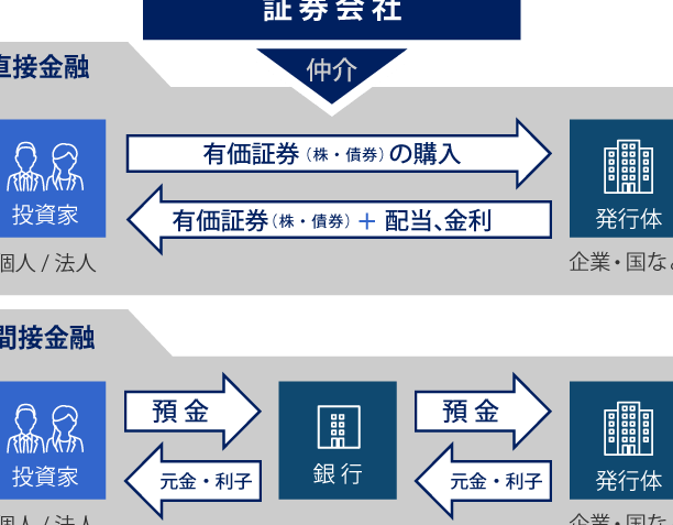 e68a95e8b387e5aeb6e3818ce8a18ce38186e381b9e3818de38193e381a8e381a8e3819de381aee5bdb9e589b2e381abe381a4e38184e381a6 投資家が行うべきこととその役割について