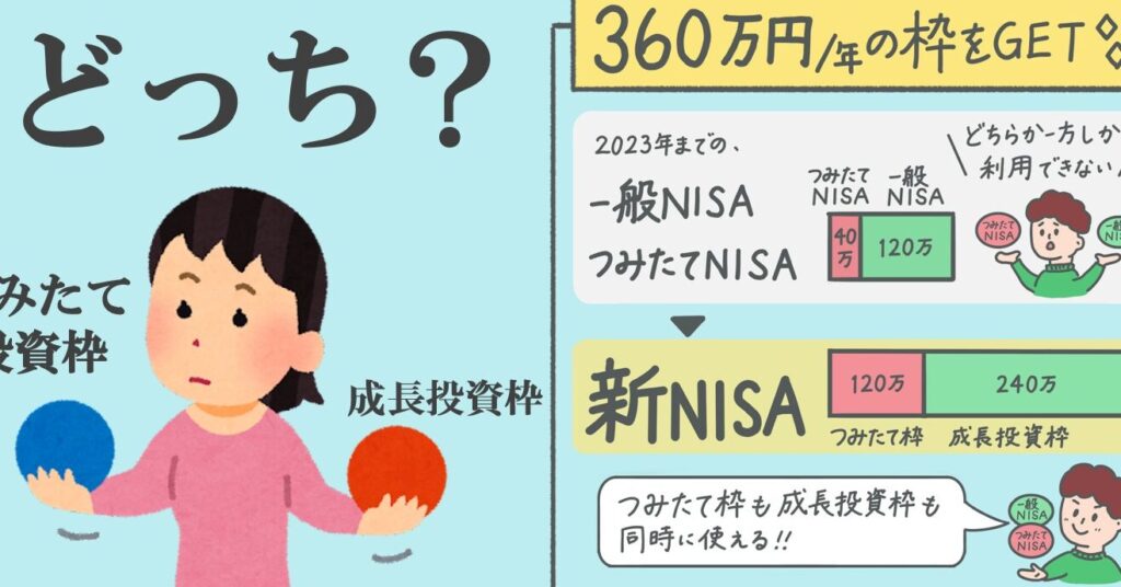 新NISAの成長投資枠とつみたて投資枠の違いとは