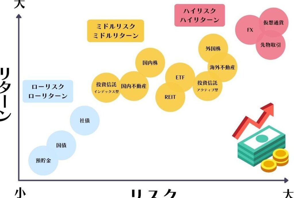 e98791e68a95e8b387e381afe381a9e38193e381a7e5a78be38281e3828be381b9e3818de3818be381a8e3819de381aee5b882e5a0b4e58886e69e90 金投資はどこで始めるべきかとその市場分析